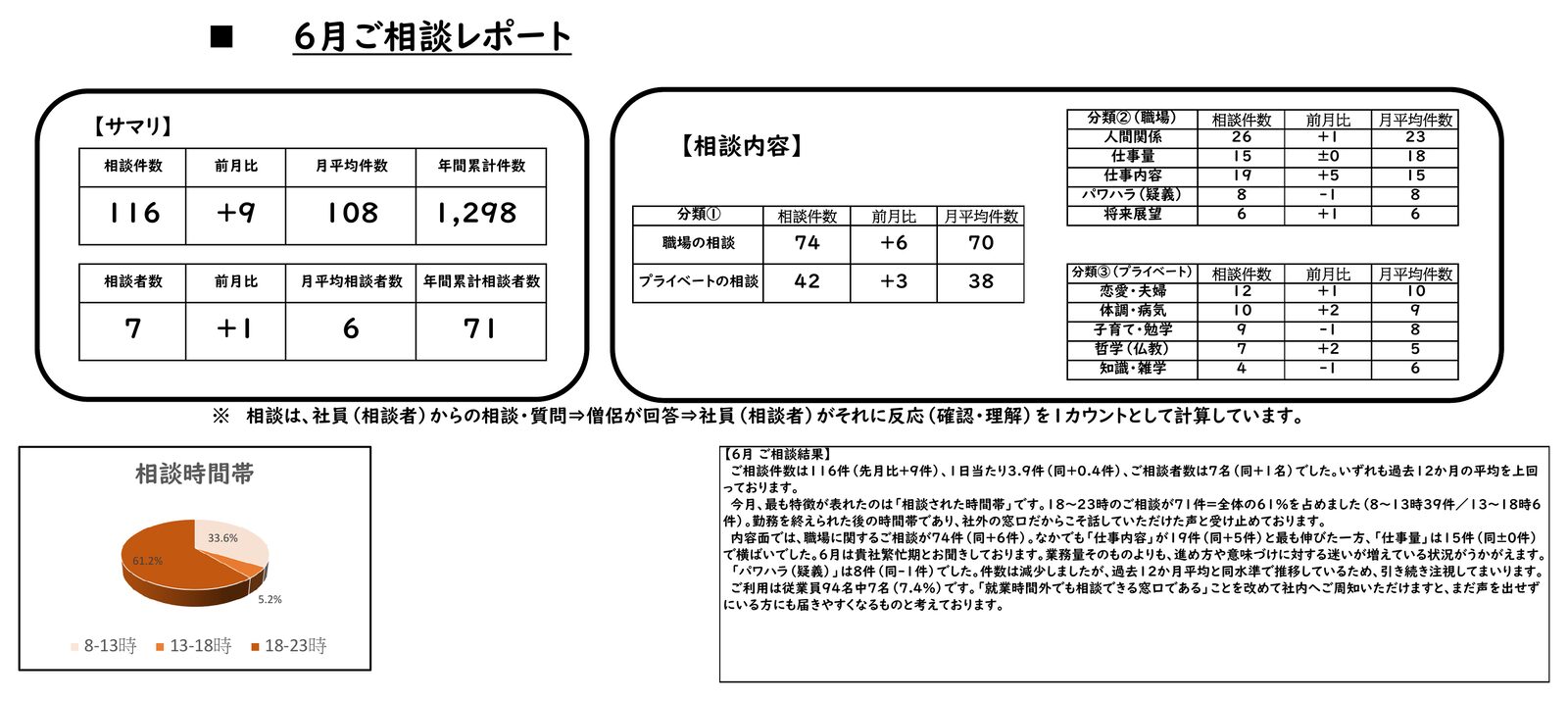 法人向け月次レポートのサンプル